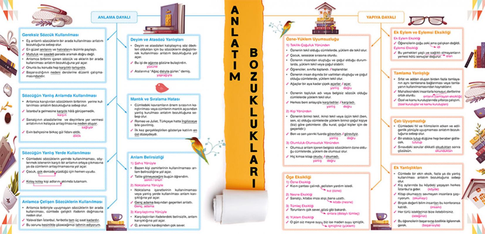 Anlatım bozuklukları