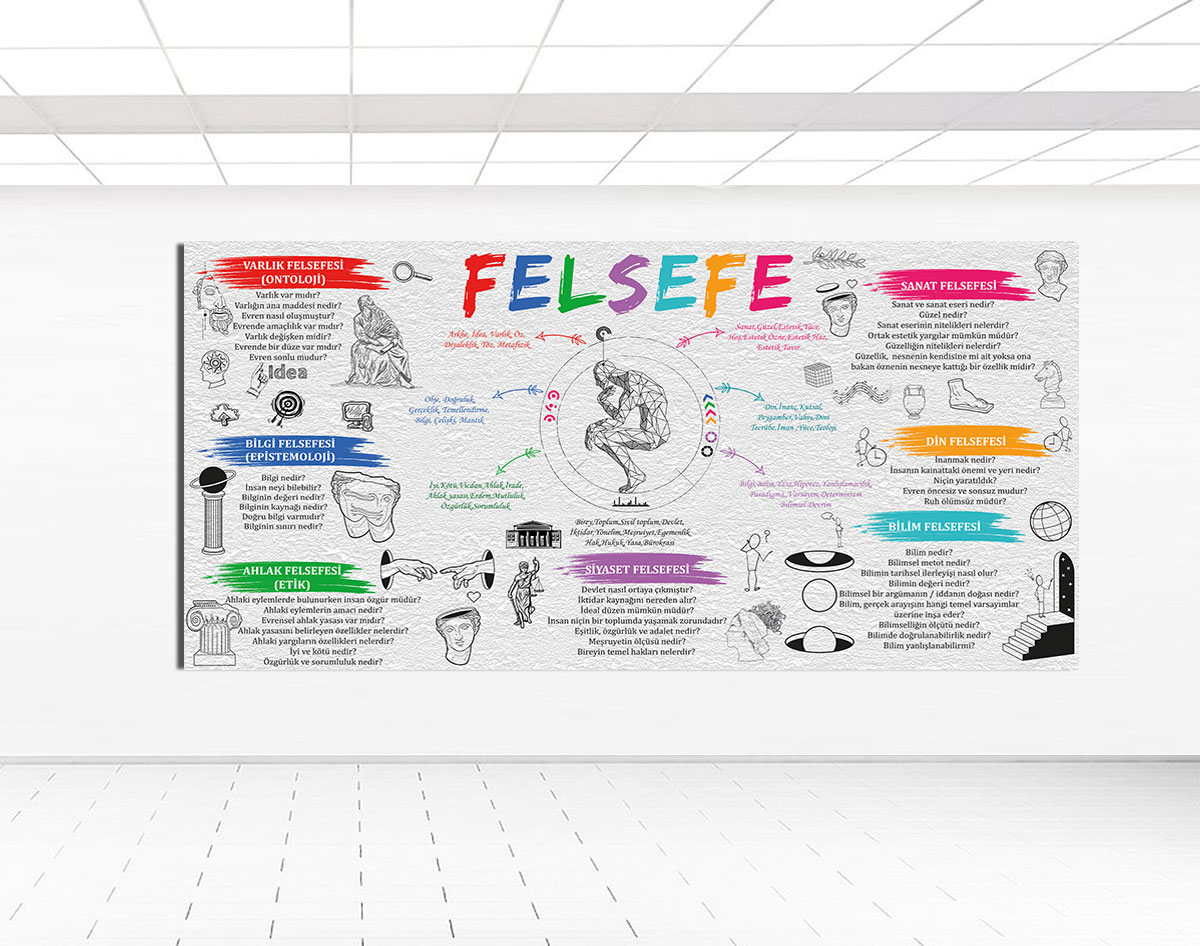 Felsefe Posteri