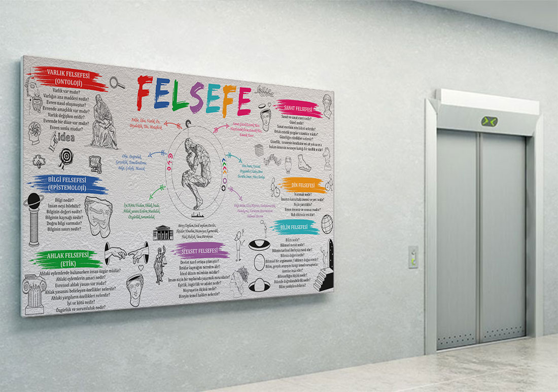 Felsefe Posteri