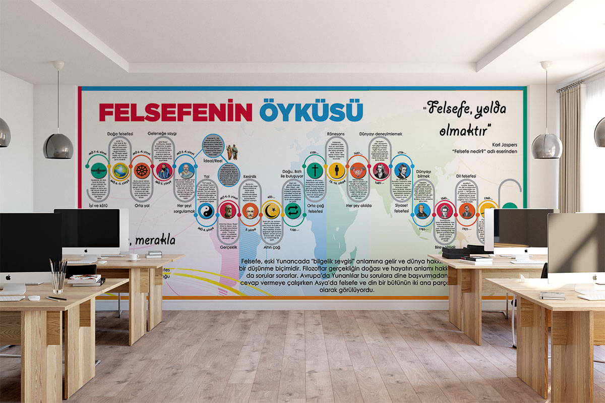 Felsefenin Öyküsü