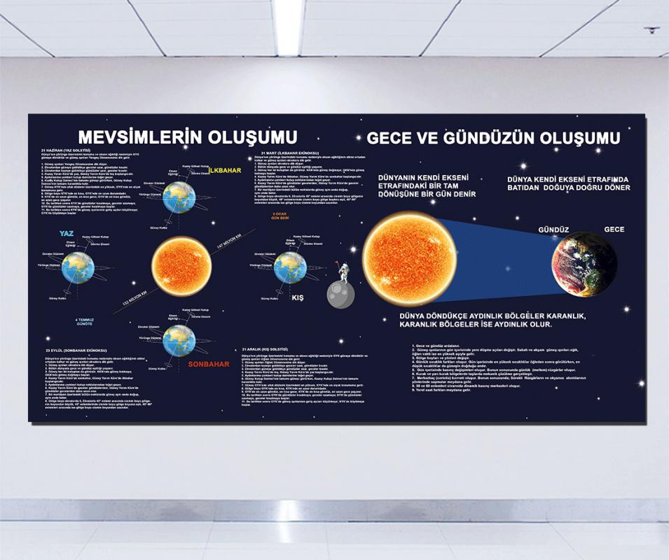 Mevsimlerin oluşumu