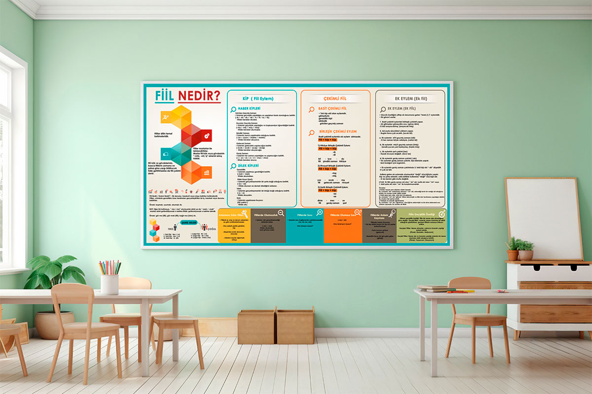 Fiil Nedir? Posteri