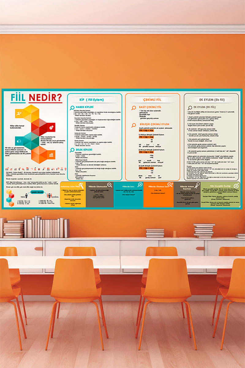 Fiil Nedir? Posteri