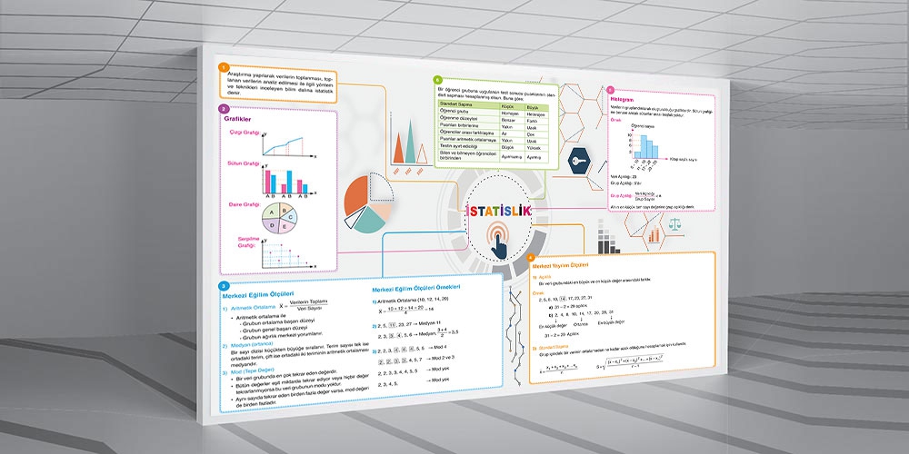 İstatislik posteri