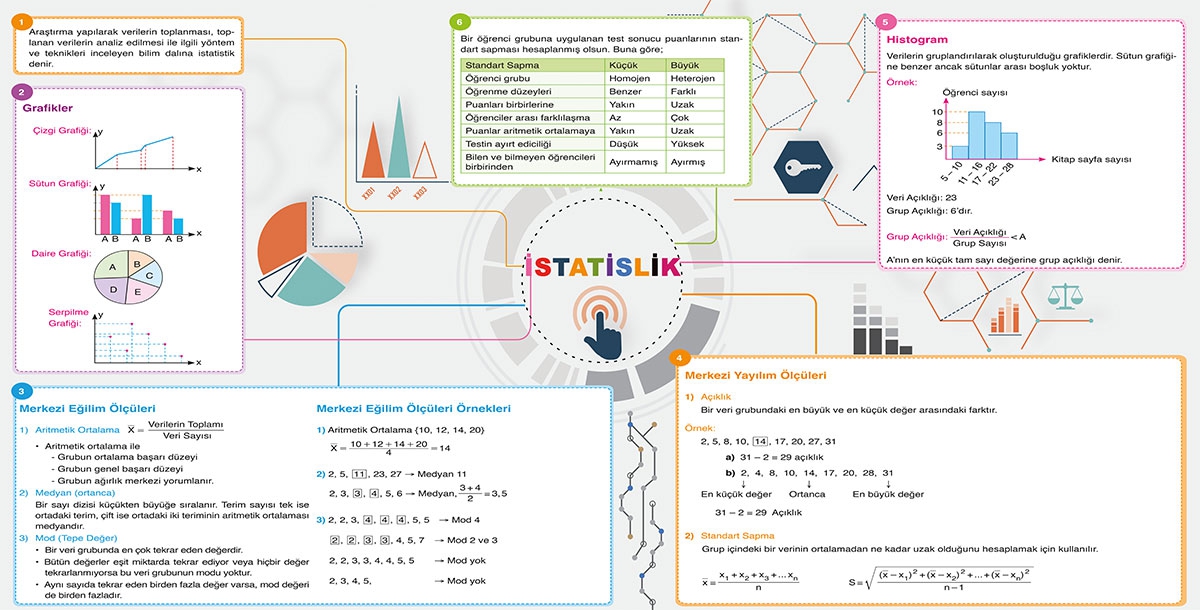 İstatislik posteri