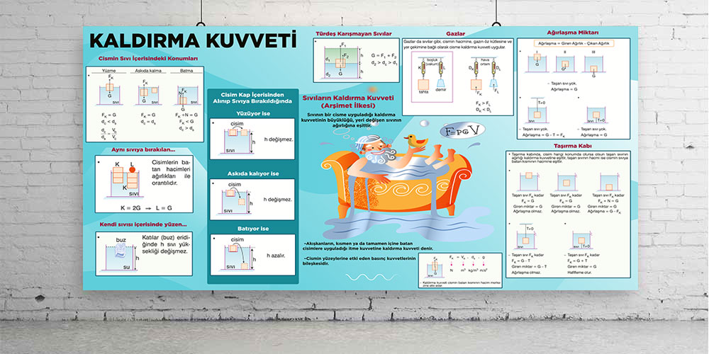 Kaldırma Kuvveti