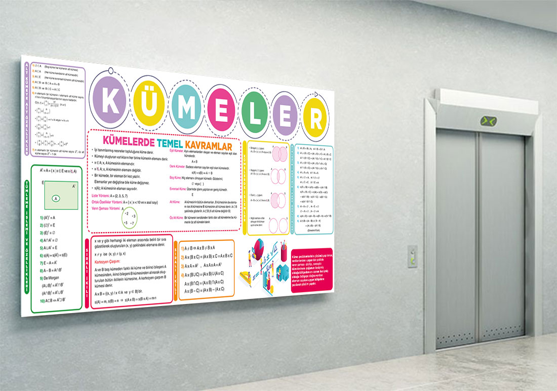 Kümeler posteri