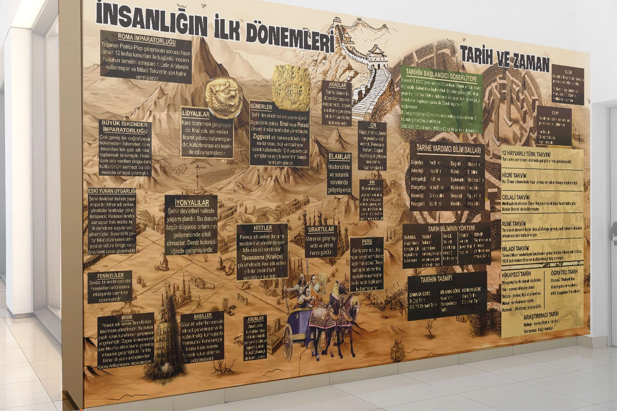 İnsanlığın ilk tarihleri ve zaman