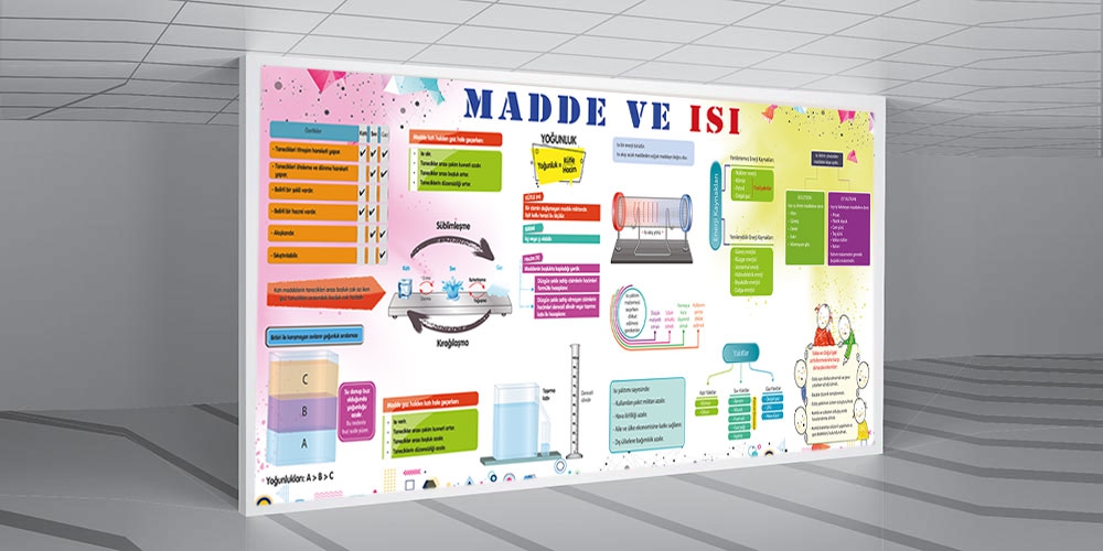 Madde ve ısı