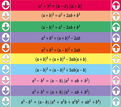 Matematik Formülleri