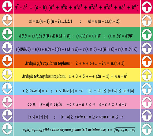 Matematik Formülleri