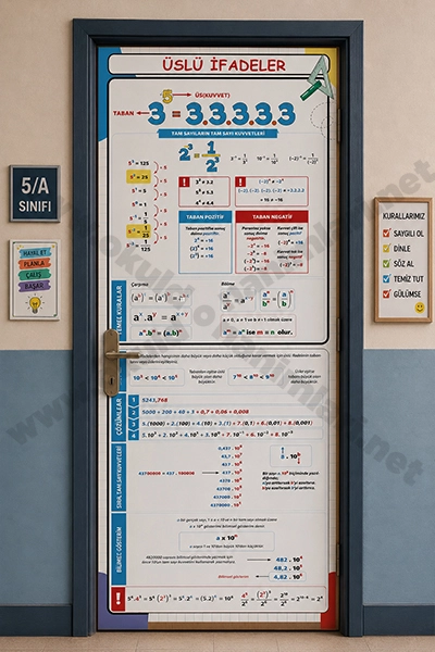 Üslü Sayılar Matematik kapı giydirme