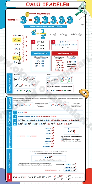 Üslü Sayılar Matematik kapı giydirme