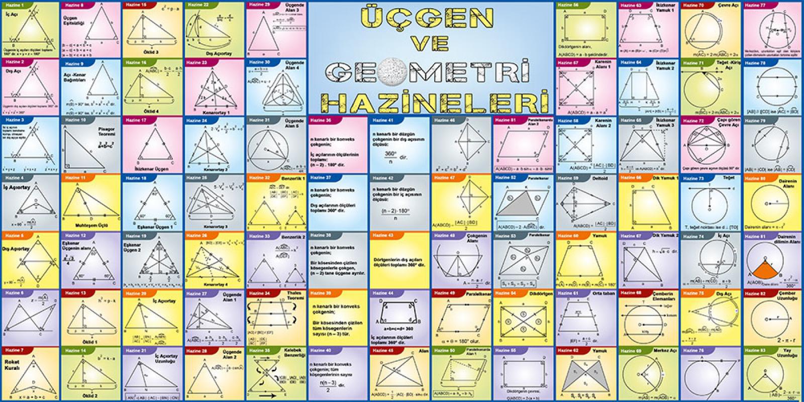 Geometri formülleri