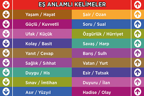 Eş anlamlı kelimeler merdiven yazısı