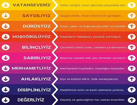 Değerler Eğitimi Merdiven Giydirme