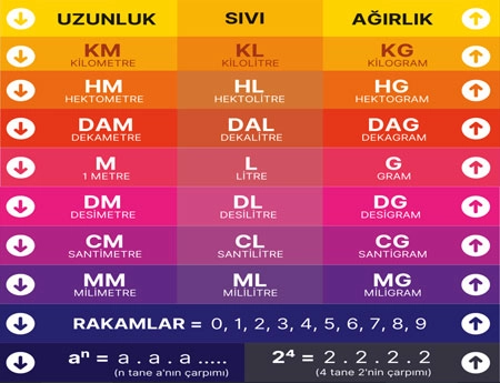 Uzunluk Sıvı Ağırlık Birimleri Merdiven Giydirme