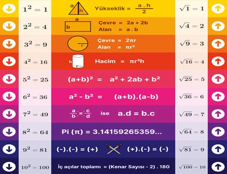 Matematik Formülleri Merdiven Giydirme