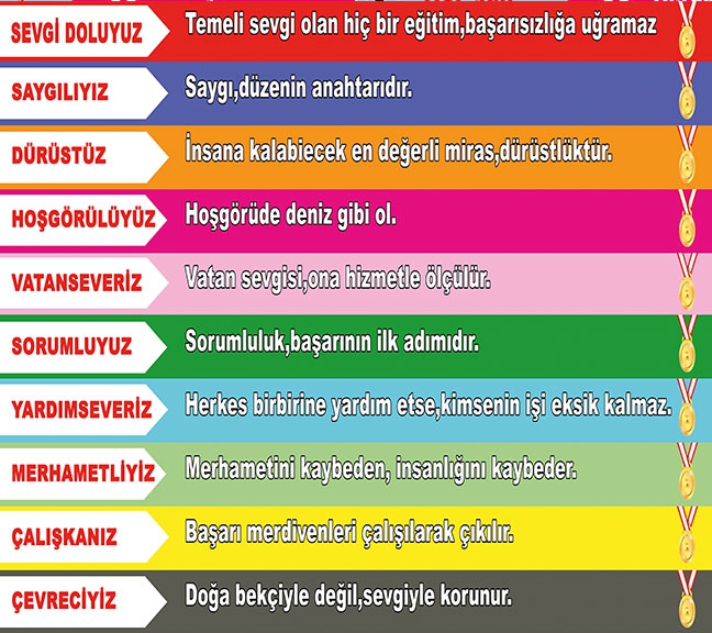 Değerler merdiveni