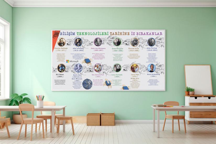 Bilişim teknolojileri sınıfı posteri