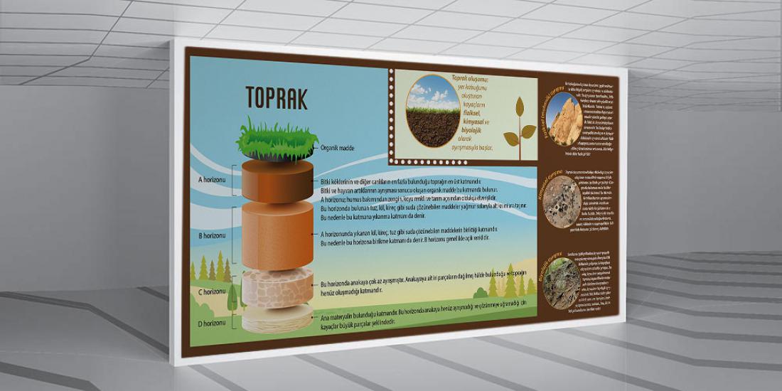 Coğrafya posterleri