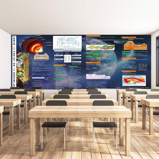 Coğrafya Posterleri