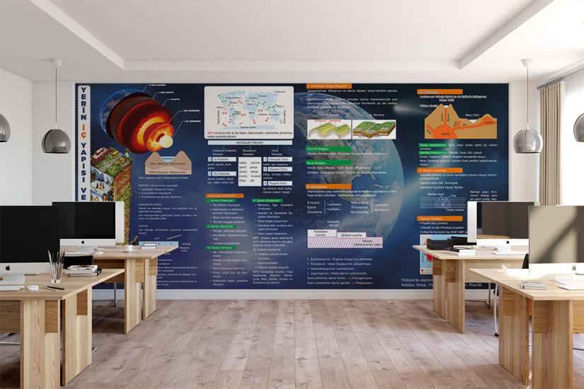 Coğrafya Posterleri