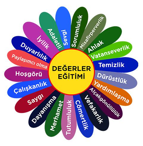Değerler eğitimi afişi
