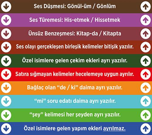 Türkçe basamak yazısı