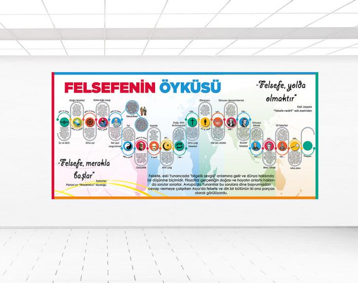 Felsefe posteri