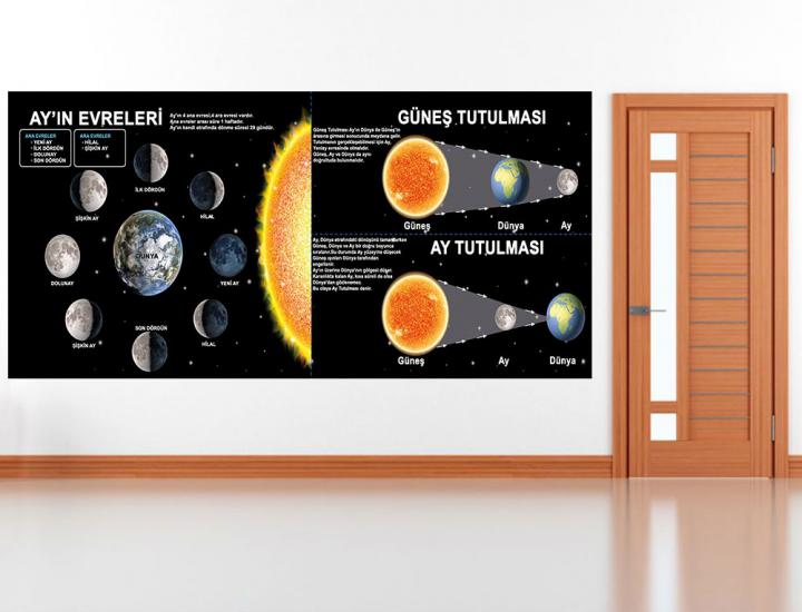 Fen sokağı, fen sokağı posterleri, fen koridoru, fen bilgisi kapı giydirme, laboratuvar kapı giydirme, fen bilgisi kiriş yazıları, fen bilimleri, fen bilgisi posteri, fen bilgisi afişleri, fen sokağı