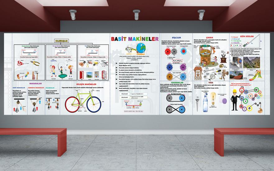 Fen sokağı, fen sokağı posterleri, fen koridoru, fen bilgisi kapı giydirme, laboratuvar kapı giydirme, fen bilgisi kiriş yazıları, fen bilimleri