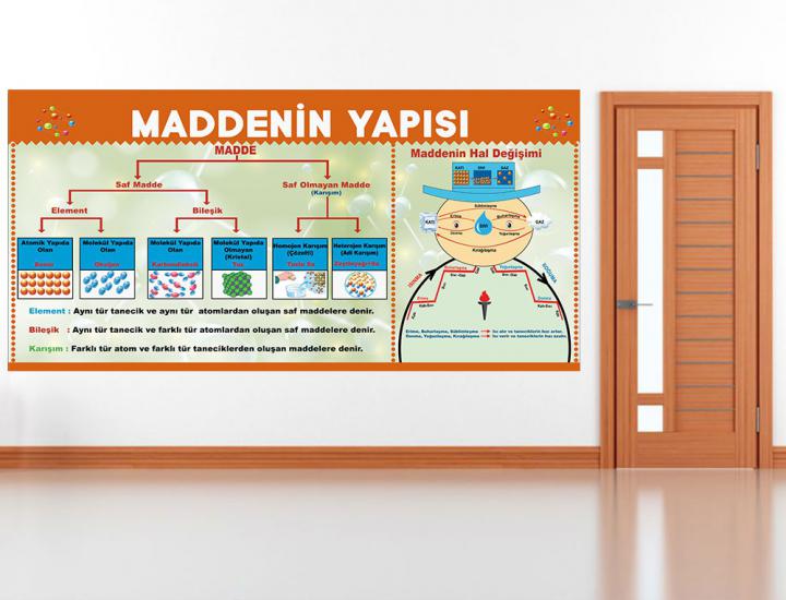 Fen sokağı, fen sokağı posterleri, fen koridoru, fen bilgisi kapı giydirme, laboratuvar kapı giydirme, fen bilgisi kiriş yazıları, fen bilimleri, fen bilgisi posteri, fen bilgisi afişleri, fen sokağı