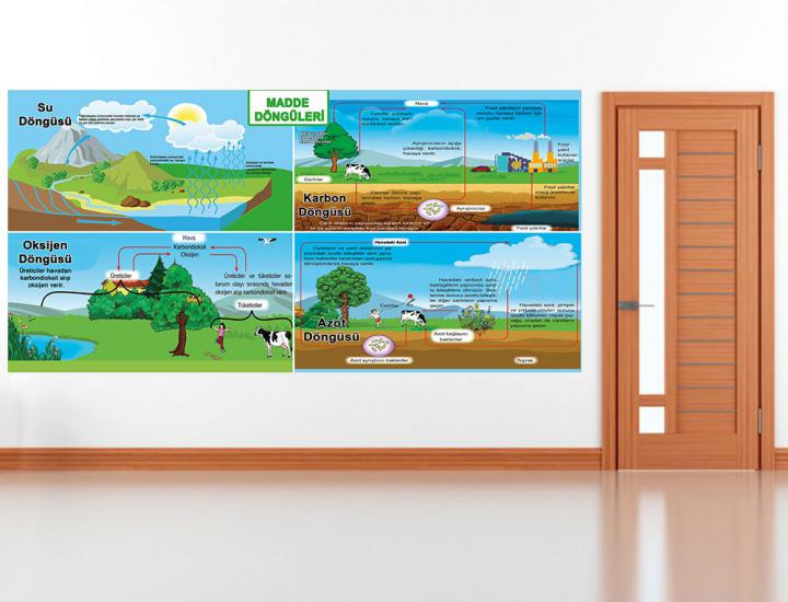 Fen sokağı, fen sokağı posterleri, fen koridoru, fen bilgisi kapı giydirme, laboratuvar kapı giydirme, fen bilgisi kiriş yazıları, fen bilimleri, fen bilgisi posteri, fen bilgisi afişleri, fen sokağı