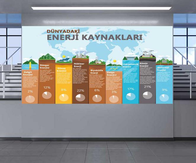 Fen sokağı, fen sokağı posterleri, fen koridoru, fen bilgisi kapı giydirme, laboratuvar kapı giydirme, fen bilgisi kiriş yazıları, fen bilimleri, fen bilgisi posteri, fen bilgisi afişleri, fen sokağı