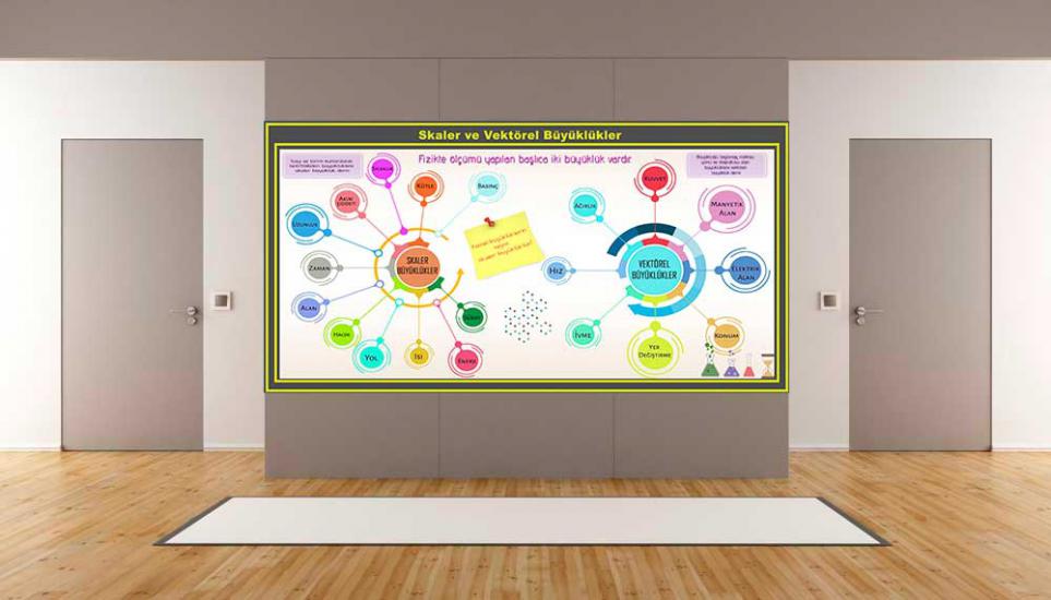 fizik posteri, fizik sokağı, fizik afişleri, fizik kiriş yazıları, fizik kapı giydirme, fizin ders afişleri, fizik sınıfı