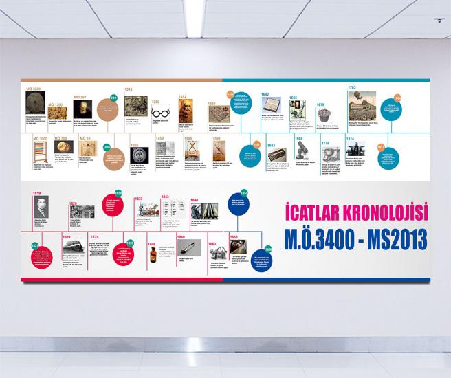 bilgisayar ve teknoloji sınıfı, bilgisayar sınıfı, bilgisayar teknoloji afişleri, ingilizce bilgisayar posterleri, bilgisayar afişleri, bilgisayar ve teknoloji duvar giydirme