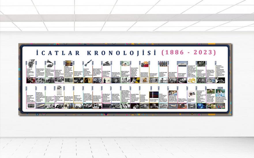 icatlar kronolojisi posteri en uygun fiyat hızlı kargo seçeneği ile sipariş verebilirsiniz