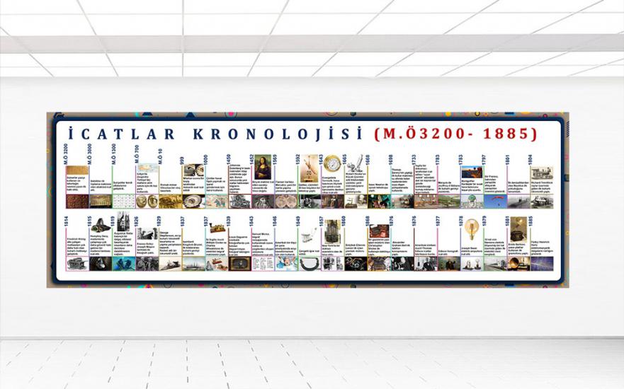 icatlar kronolojisi posteri en uygun fiyat hızlı kargo seçeneği ile sipariş verebilirsiniz