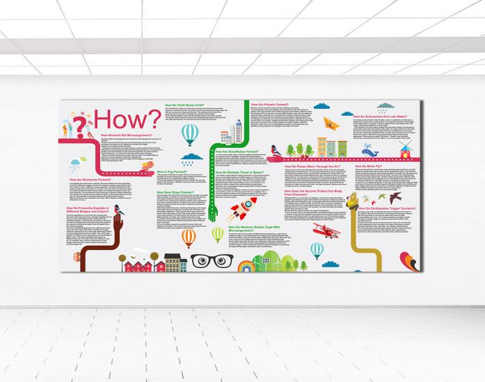 Okul duvar  giydirme