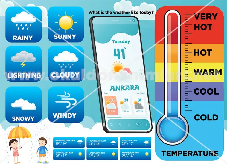 ingilizce hava durumu