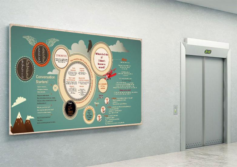 İngilizce sokağı posterleri en uygun fiyat ve hızlı kargo avantajıyla sahip olabilirsiniz. İngilizce posterleri duvar giydirme yorum ve fiyatını inceleyin