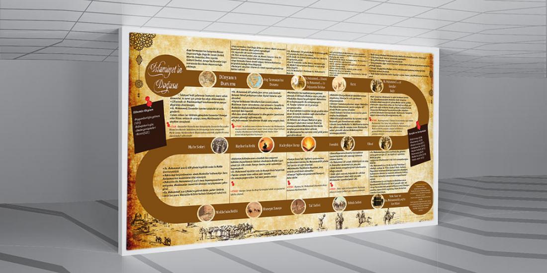 Din kültürü ahlak bilgisi Posteri en uygun fiyat ve hızlı kargo