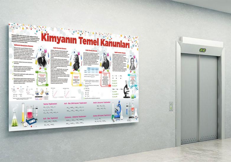  Kimya posterleri