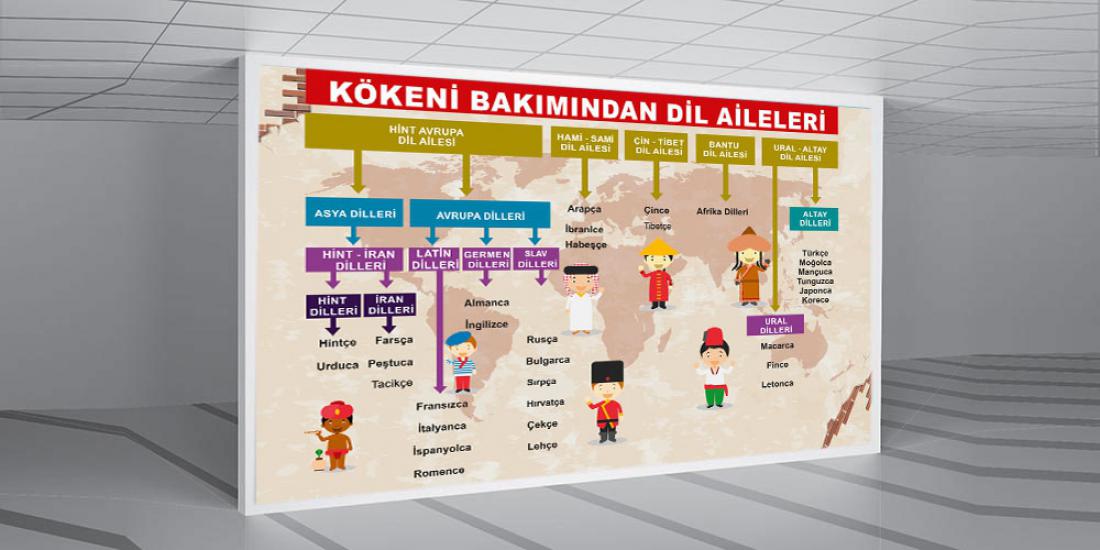 türkçe sokağı, edebiyat sokağı, tükçe kapı giydirme, türkçe posterleri, edebiyat kapı giydirme, edebiyat sokağı posterleri, edebiyat kiriş yazıları, edebiyat film şeridi, dil bilgisi posterleri