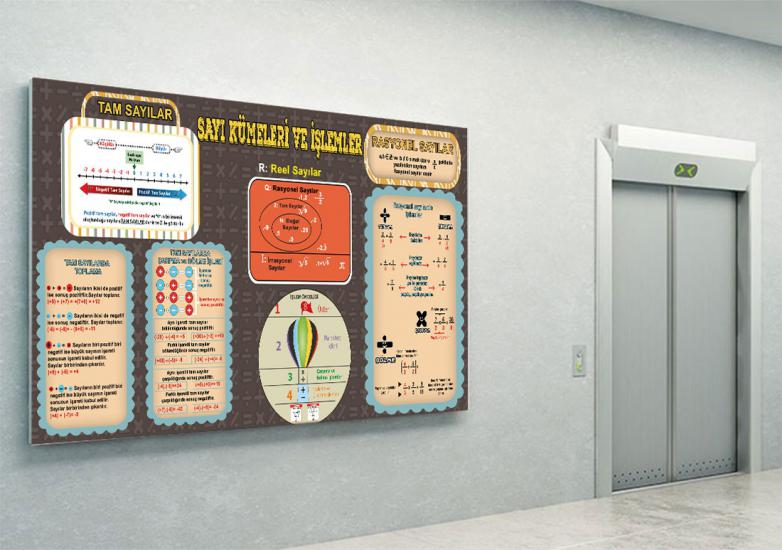 matematik posterleri, matematik sokağı, matematik laboratuvarı, matematik kapı giydirme, matematik kapı kaplama, matematik sınıfı, ünlü matematikçiler, ünlü matematikçiler posteri, türk matematikçiler