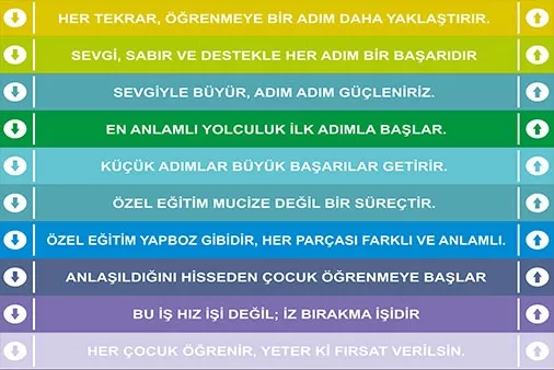 Eğitici Basamak Sticker Seti