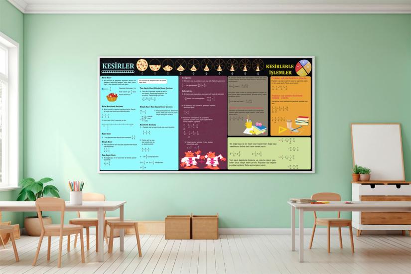 Ortaokul Matematik posteri