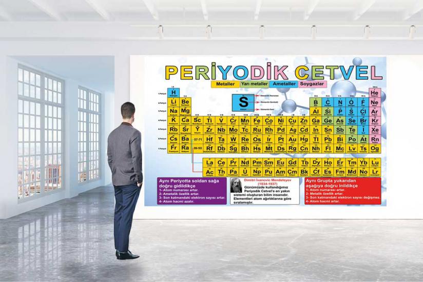 Fen sokağı, fen sokağı posterleri, fen koridoru, fen bilgisi kapı giydirme, laboratuvar kapı giydirme, fen bilgisi kiriş yazıları, fen bilimleri, fen bilgisi posteri, fen bilgisi afişleri, fen sokağı