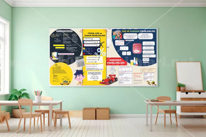 TYT matematik posteri